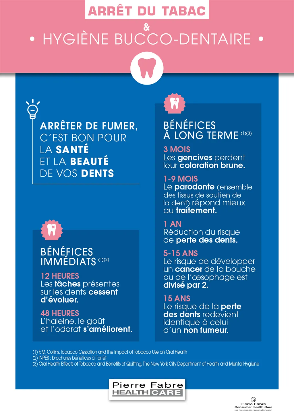 التوقف عن التدخين  يحمي صحة الفم